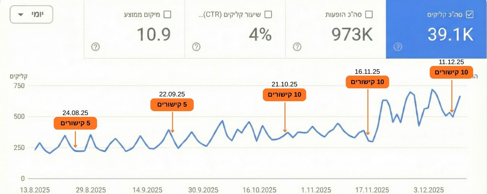 חנות איקומרס